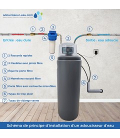 Adoucisseur d'eau Elégant 20L avec kit d'installation et mise en service -  Amaveo