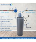 Adoucisseur d'Eau Tactile 16L Fleck 5800 XTR Volumétrique Électronique Fabriqué En France